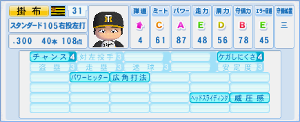 1985年 掛布雅之（阪神） - パワポタ・パワプロ専門サイト Ver.2.22